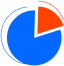Reportes y dashboards